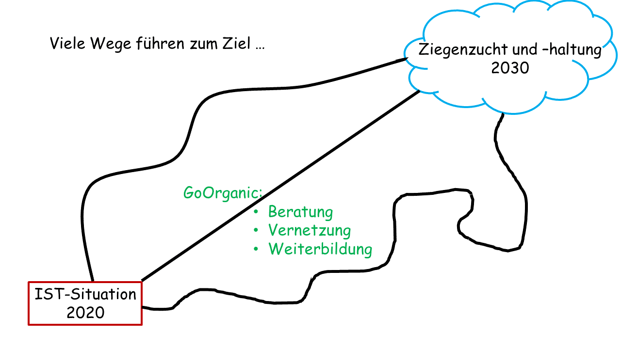 Abbildung Abbildung